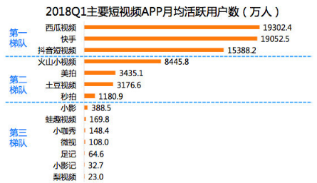 西瓜視頻運營技巧