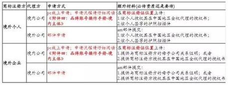 小紅書品牌號申請 小紅書品牌號申請