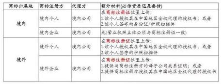 小紅書品牌號申請 小紅書品牌號申請