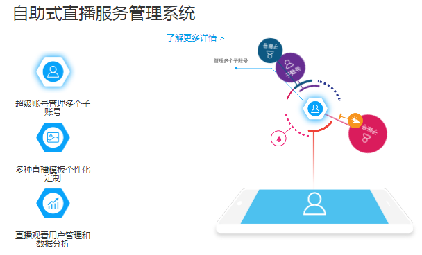 企業(yè)視頻直播