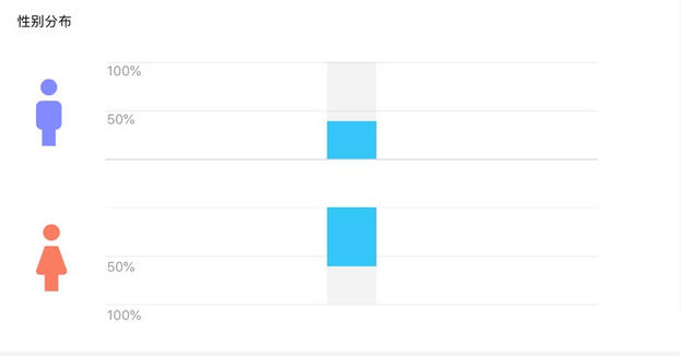 小紅書產品分析報告!