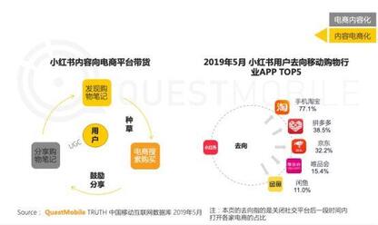 “小紅書”不紅了？