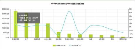 為打敗抖音，騰訊又生了一個視頻兒子！