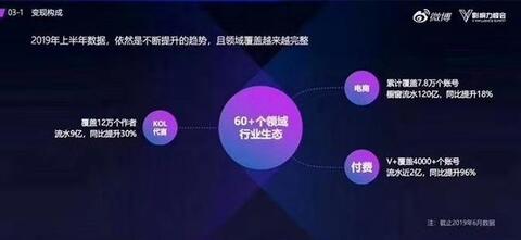 “小紅書”不紅了？