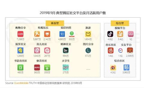 “小紅書”不紅了？