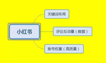 干貨：小紅書(shū)運(yùn)營(yíng)推廣實(shí)戰(zhàn)經(jīng)驗(yàn)分享