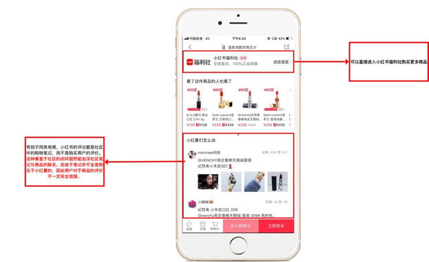 小紅書產品分析報告!