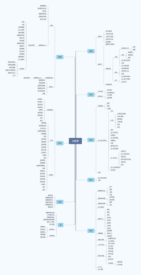 小紅書產品分析報告!
