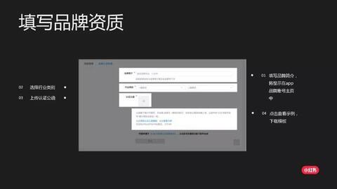 小紅書cpc效果廣告介紹！