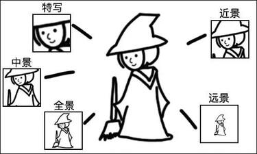 沒經驗沒人手，如何做好抖音企業(yè)號運營？