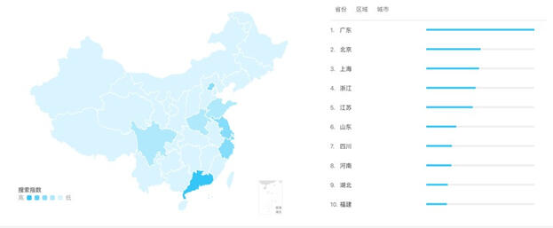 小紅書產品分析報告!