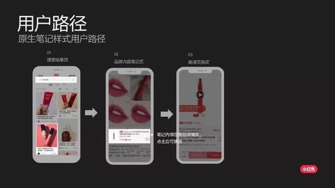 小紅書cpc效果廣告介紹！