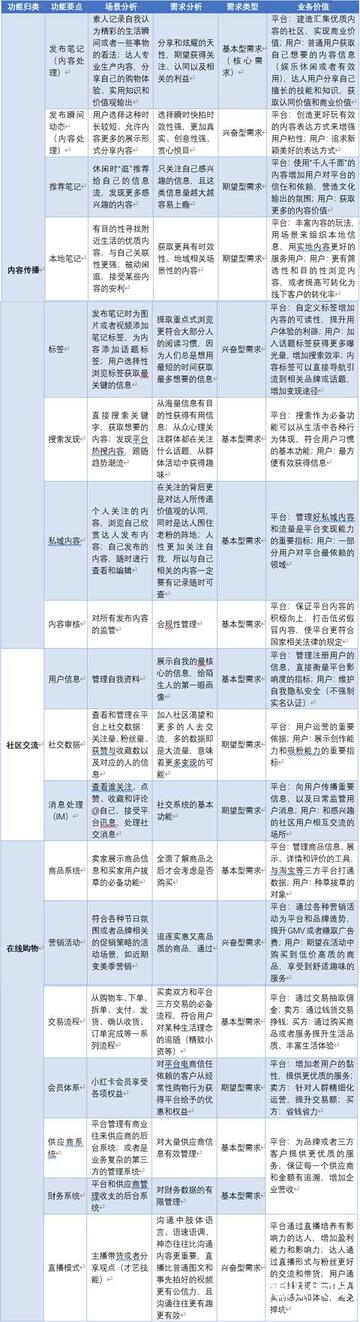 小紅書產品分析報告!