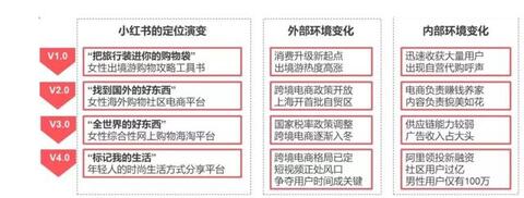 小紅書產品分析報告!