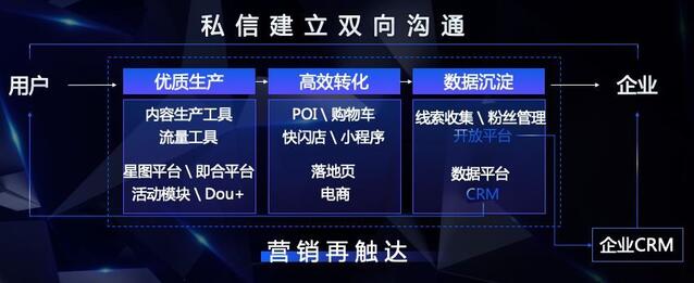 抖音“變”了，藍V生態為什么值得你關注？