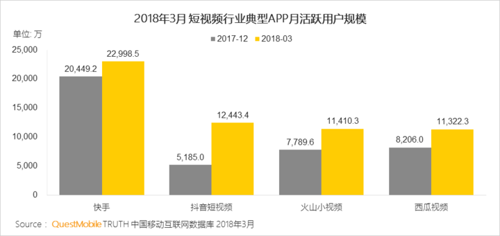 抖音們，真是下一個(gè)運(yùn)營陣地？