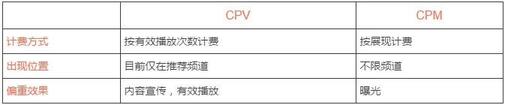 日均播放量超40億，西瓜視頻是如何脫穎而出的？