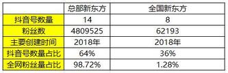 K12教育行業(yè)抖音號運營實操！