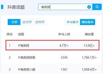 抖音企業(yè)號運(yùn)營邏輯 !