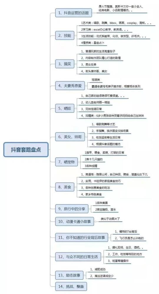 抖音的推薦機(jī)制算法是怎樣的？
