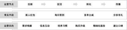 抖音憑什么能讓快手“手抖”？
