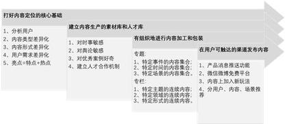 抖音憑什么能讓快手“手抖”？