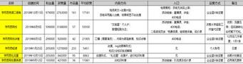 K12教育行業的抖音運營攻略！