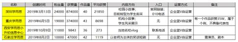 K12教育行業(yè)抖音號運營實操！
