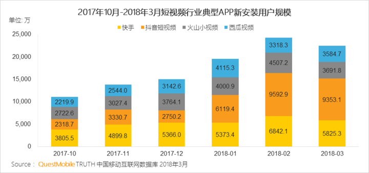 抖音們，真是下一個(gè)運(yùn)營陣地？