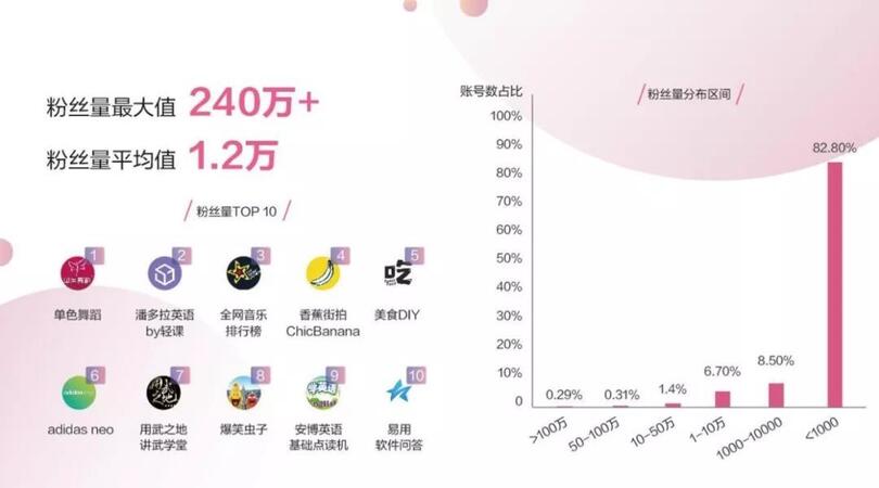 抖音“變”了，藍V生態為什么值得你關注？