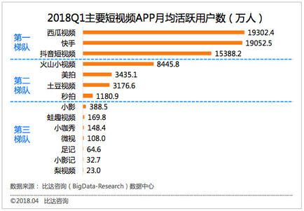 日均播放量超40億，西瓜視頻是如何脫穎而出的？