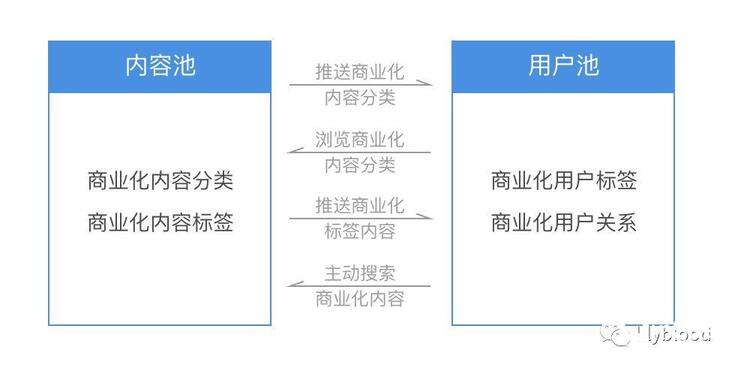 抖音變現手段及其發展趨勢！