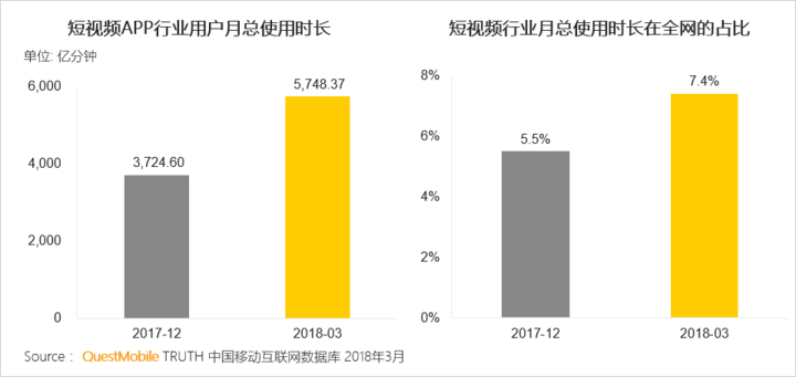 抖音們，真是下一個(gè)運(yùn)營陣地？