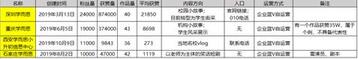 K12教育行業的抖音運營攻略！