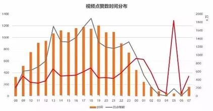 玩轉(zhuǎn)抖音，從0到1 ，從吸粉到變現(xiàn)......
