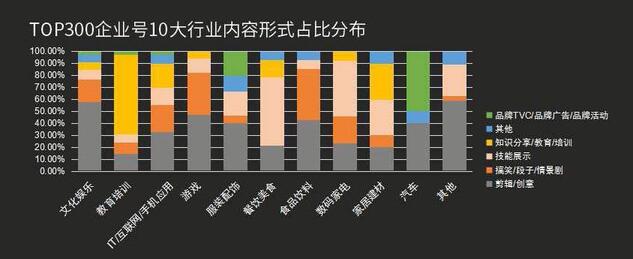最全！抖音企業(yè)號運營實用攻略！