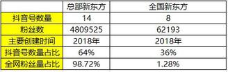 K12教育行業的抖音運營攻略！