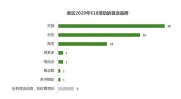 拼多多、快手、抖音等鏖戰618，誰有主場優勢？