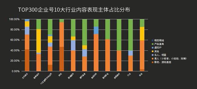 最全！抖音企業(yè)號運營實用攻略！