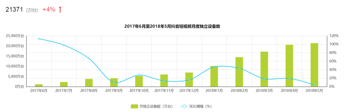 全面解析「抖音」短視頻，新時代的潮流？