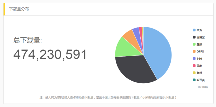 抖音們，真是下一個(gè)運(yùn)營陣地？