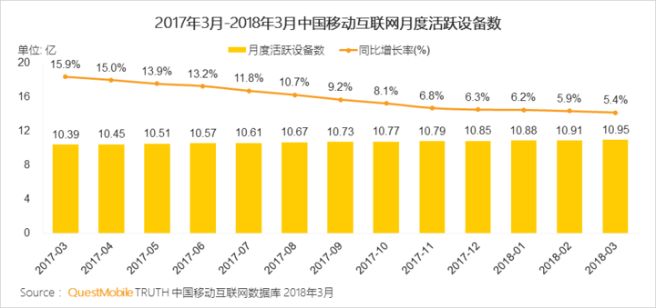 抖音們，真是下一個(gè)運(yùn)營陣地？