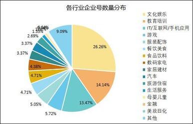 最全！抖音企業(yè)號運營實用攻略！