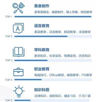 K12教育行業(yè)抖音號運營實操！