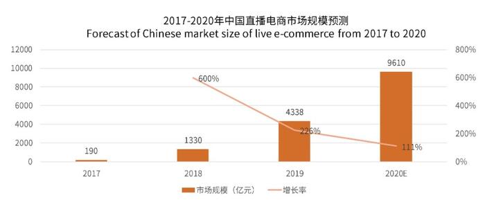 為什么抖音直播更需要羅永浩？