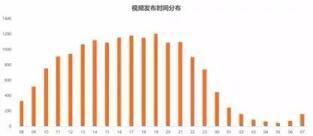 玩轉(zhuǎn)抖音，從0到1 ，從吸粉到變現(xiàn)......