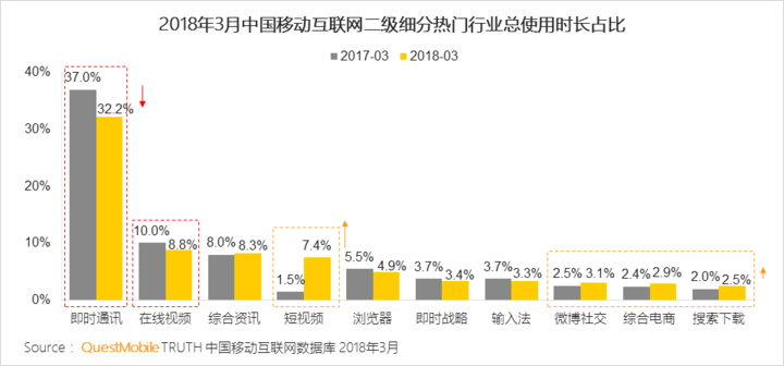 抖音們，真是下一個(gè)運(yùn)營陣地？