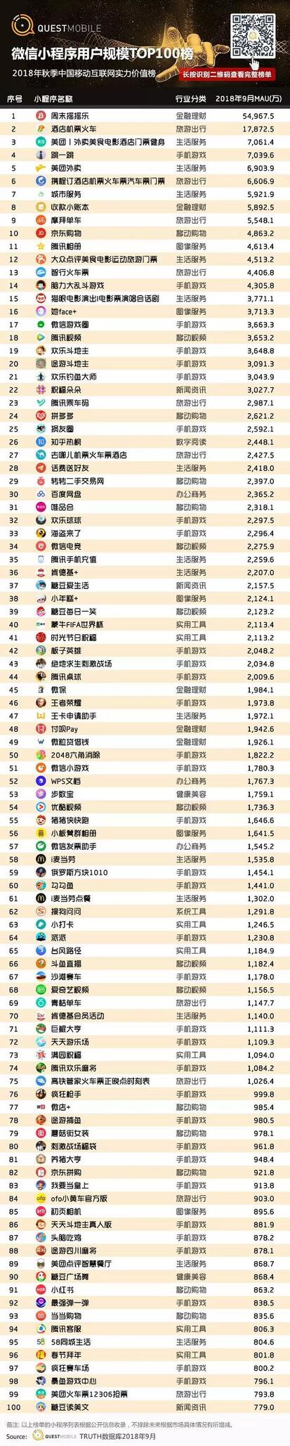 018秋季手游MAU大報(bào)告：“吃雞”MAU增長(zhǎng)4.6倍，“王者”Q3用戶流失超4千萬"