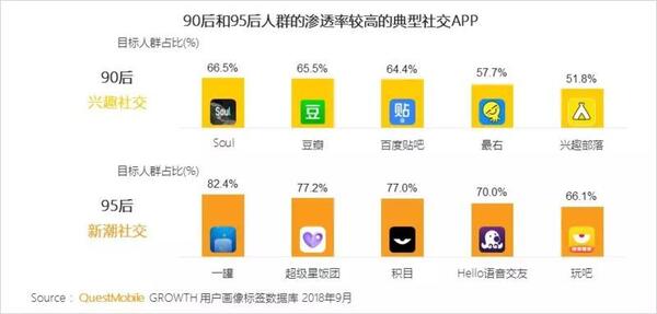 018秋季手游MAU大報(bào)告：“吃雞”MAU增長(zhǎng)4.6倍，“王者”Q3用戶流失超4千萬"