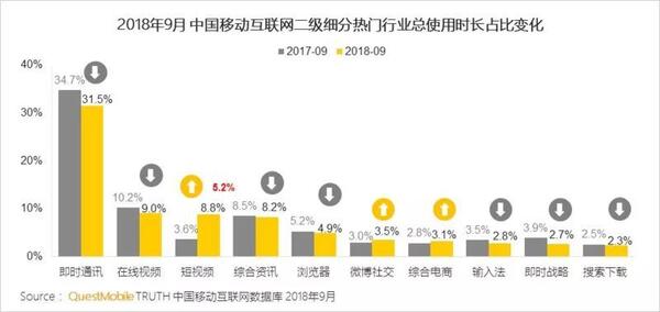 018秋季手游MAU大報(bào)告：“吃雞”MAU增長(zhǎng)4.6倍，“王者”Q3用戶流失超4千萬"